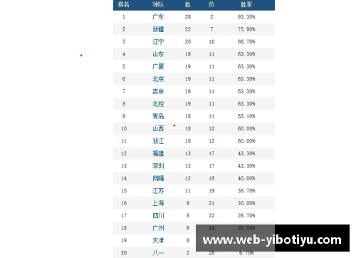 辽宁队五场CBA赛程时间表曝光，备战全力争夺冠军！